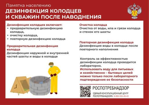 ПАМЯТКА НАСЕЛЕНИЮ ДЕЗИНФЕКЦИЯ КОЛОДЦЕВ И СКВАЖИН ПОСЛЕ НАВОДНЕНИЯ