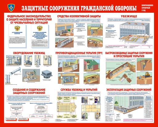 Порядок и способы укрытия населения при возникновении военных конфликтов, а также при чрезвычайных ситуациях