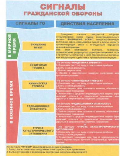 СИГНАЛЫ ГРАЖДАНСКОЙ ОБОРОНЫ