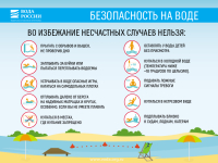 БЕЗОПАСНОСТЬ НА ВОДЕ